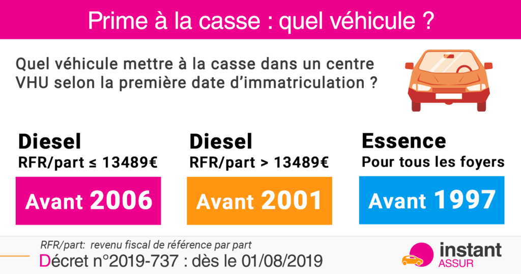 Prime à la casse 2020 jusqu'à 5000€ les conditions instantASSUR